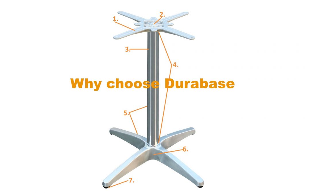 Why choose Durabase…